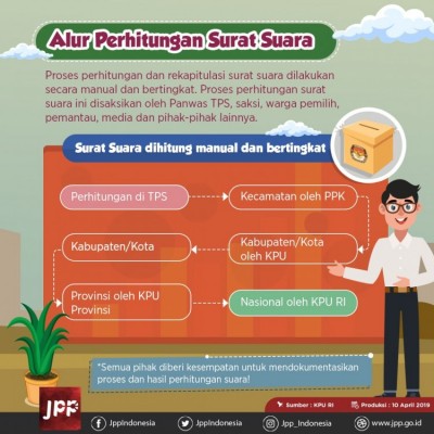 Alur Perhitungan Surat Suara - 20190410